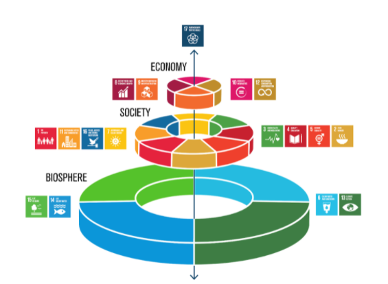 United Nations Sustainable Development Goals Expanded
